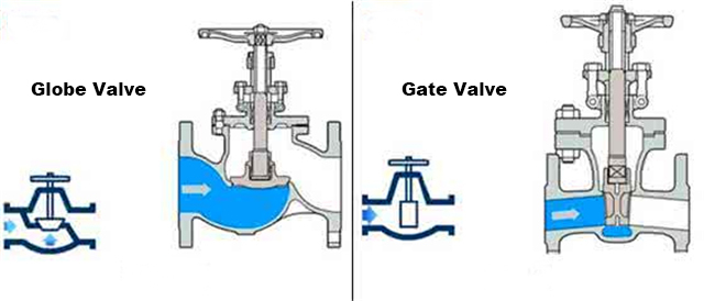 What is the difference between a globe valve and a gate valve